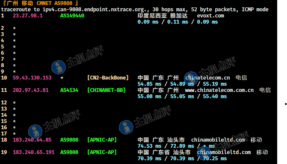 益沃斯-印尼VPS-广州移动回程