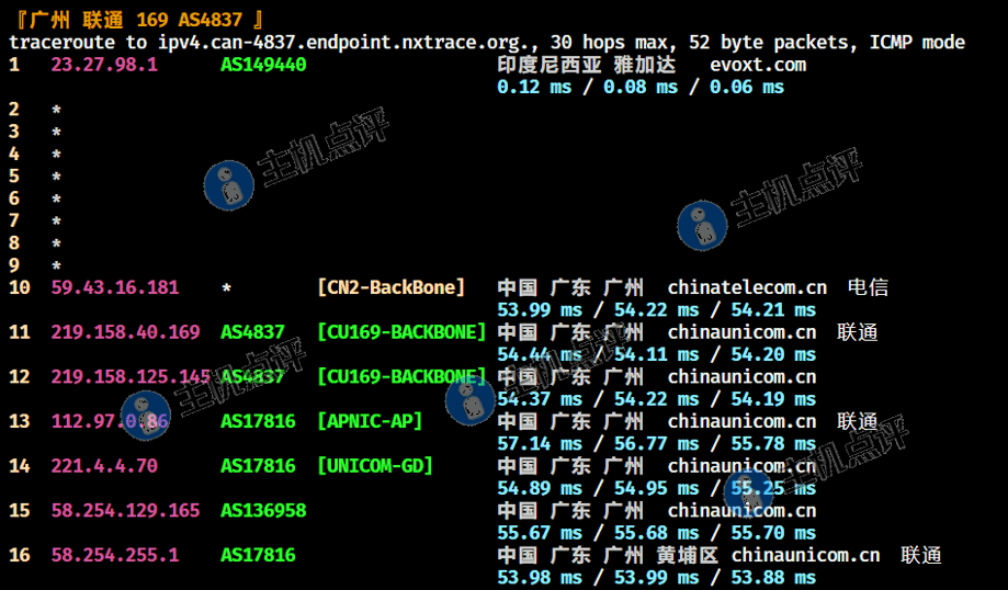 益沃斯-印尼VPS-广州联通回程