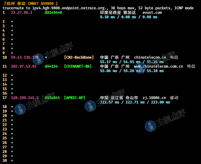 益沃斯-印尼VPS-杭州移动回程