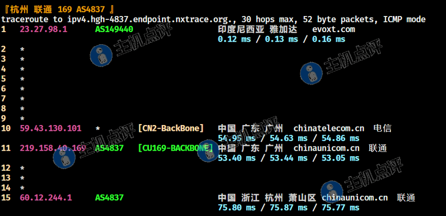 益沃斯-印尼VPS-杭州联通回程