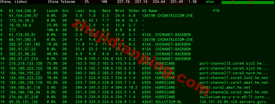 serversguru-荷兰vps-电信去程