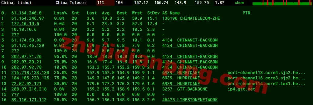 ethernetservers-洛杉矶VPS-电信去程
