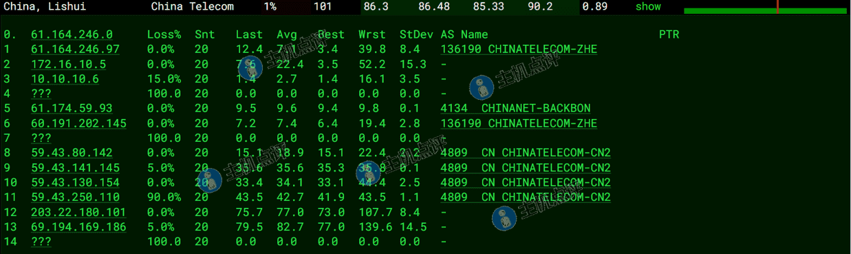 益沃斯-印尼VPS-电信去程