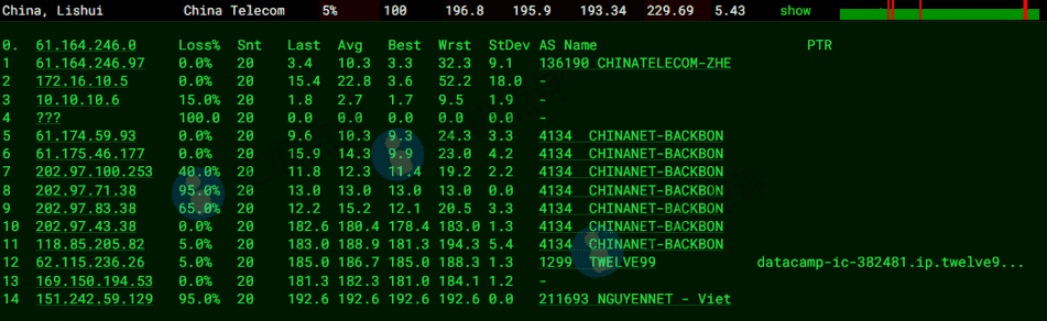 Nolimithost怎么样?德国VPS测评数据 - 主机点评 德国vps-电信去程