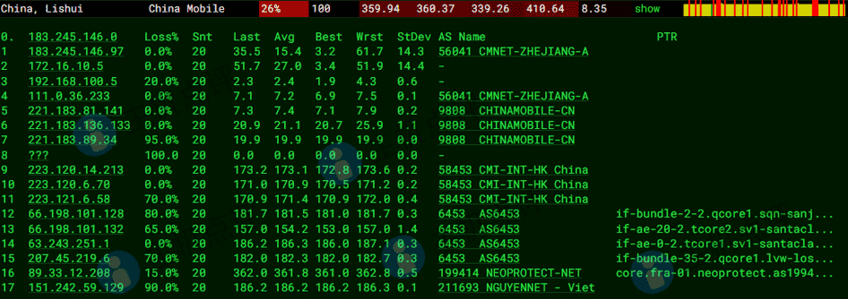 Nolimithost怎么样?德国VPS测评数据 - 主机点评 德国vps-移动去程