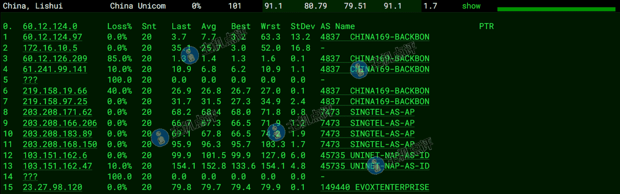 益沃斯-印尼VPS-联通去程