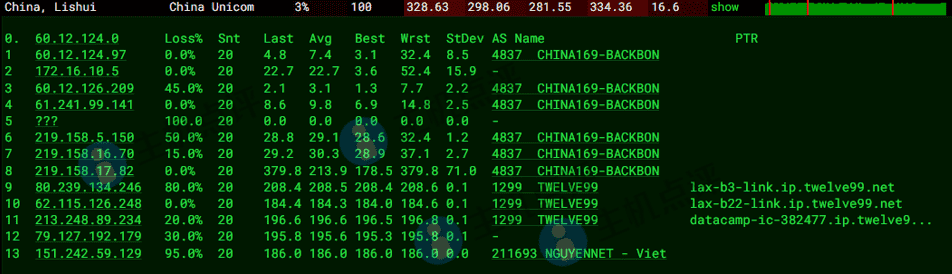 Nolimithost怎么样?德国VPS测评数据 - 主机点评 德国vps-联通去程