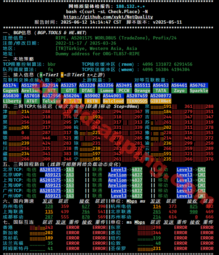 土耳其VPS-IPv4网络质量