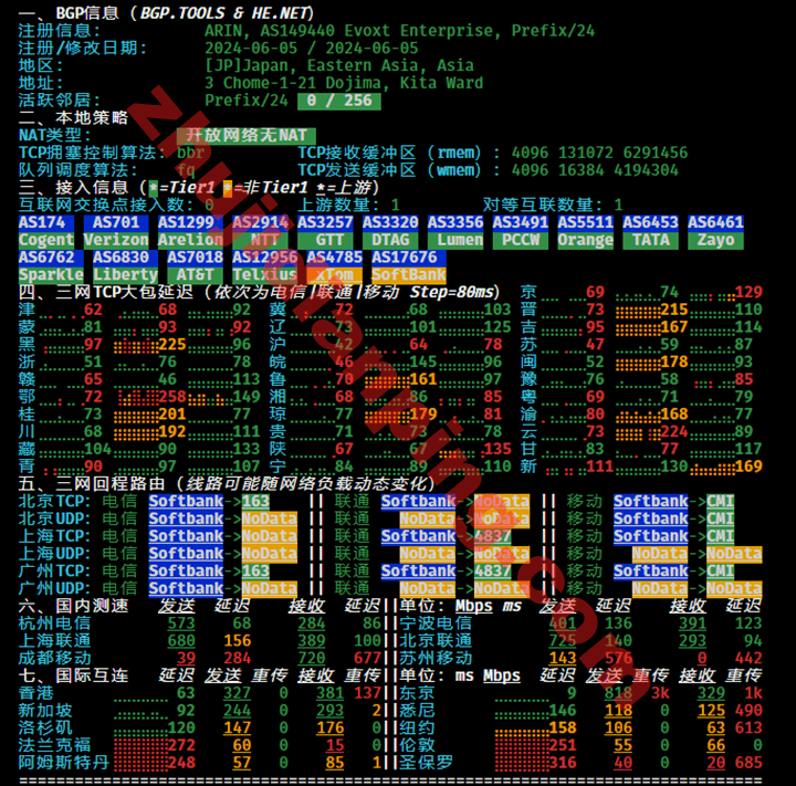 日本VPS-IPv4网络质量