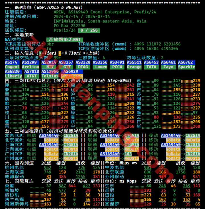 Evoxt马来西亚VPS评测结果 - 主机点评 马来西亚VPS-IPv4网络质量