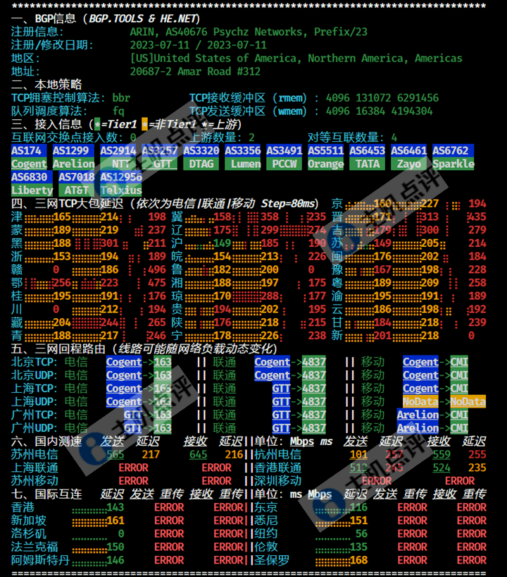 洛杉矶VPS-IPv4网络质量