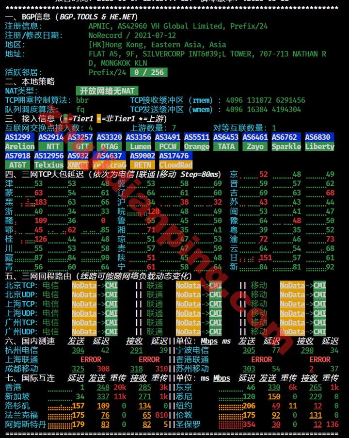 香港原生VPS-IPv4网络质量测试