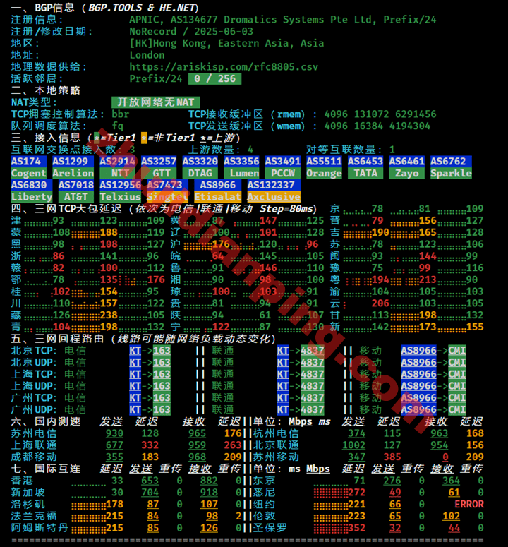 香港VPS-Equinix HK1-IPv4网络质量测试