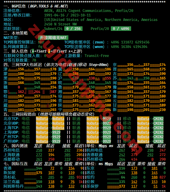 美国CUII&CMIN2-IPv4网络质量测试