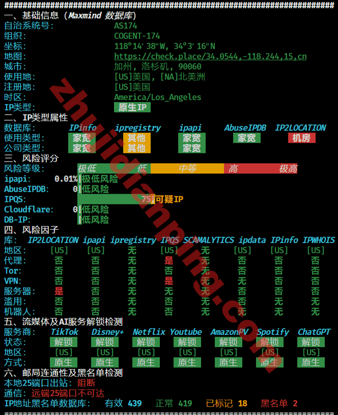 美国CUII&CMIN2-IPv4质量测试