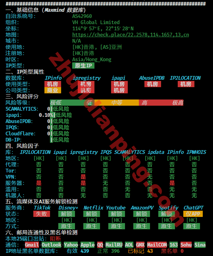 香港原生VPS-IPv4质量测试
