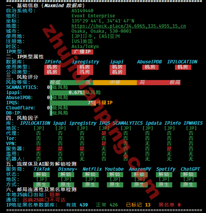 日本VPS-IPv4质量测试