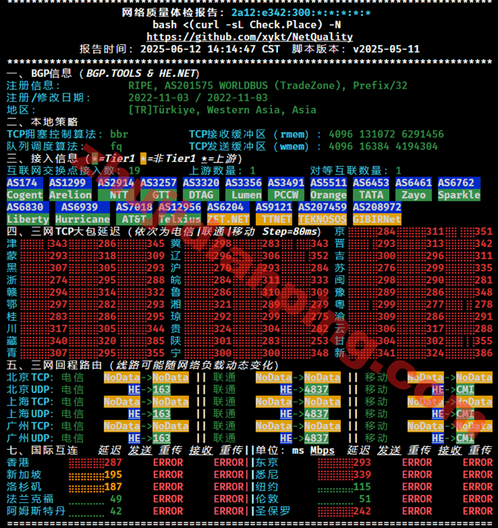 土耳其VPS-IPv6网络质量