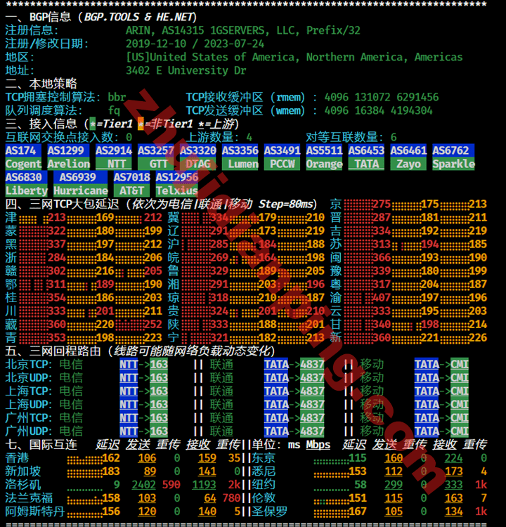 Bitsflow好不好?凤凰城VPS测评 - 主机点评 凤凰城VPS-IPv6网络质量测试
