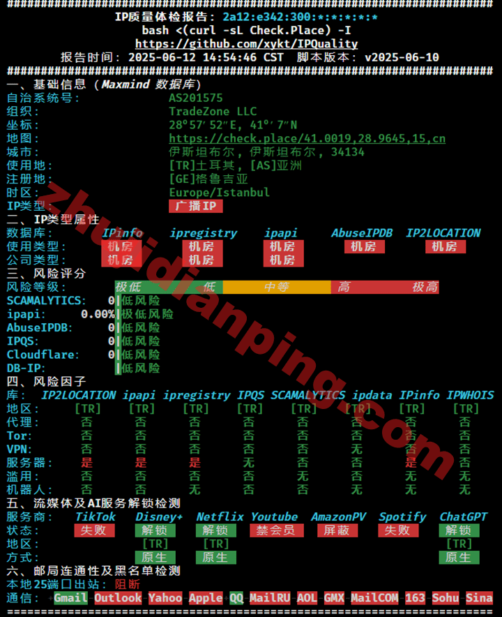 土耳其VPS-IPv6质量