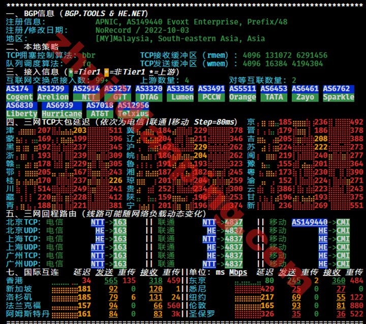 Evoxt马来西亚VPS评测结果 - 主机点评 马来西亚VPS-Ipv6网络质量