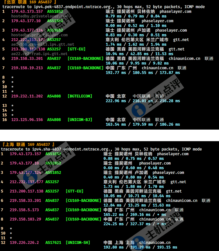 Neironvps怎么样?瑞士VPS测评数据 - 主机点评 瑞士VPS-上海北京联通回程