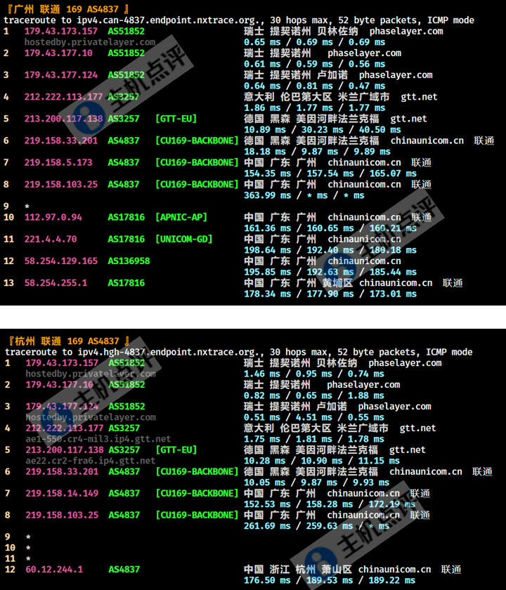Neironvps怎么样?瑞士VPS测评数据 - 主机点评 瑞士VPS-杭州广州联通回程