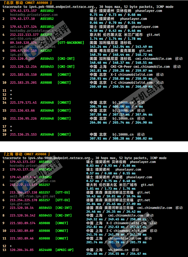 Neironvps怎么样?瑞士VPS测评数据 - 主机点评 瑞士VPS-上海北京移动回程