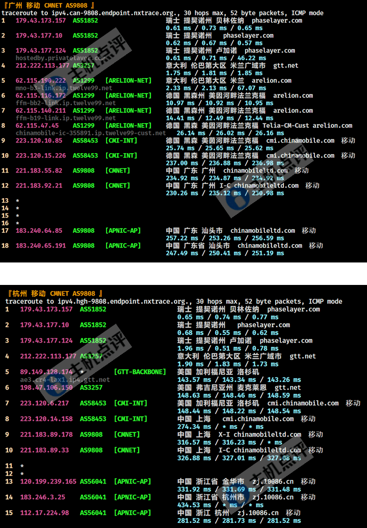 Neironvps怎么样?瑞士VPS测评数据 - 主机点评 瑞士VPS-广州杭州移动回程