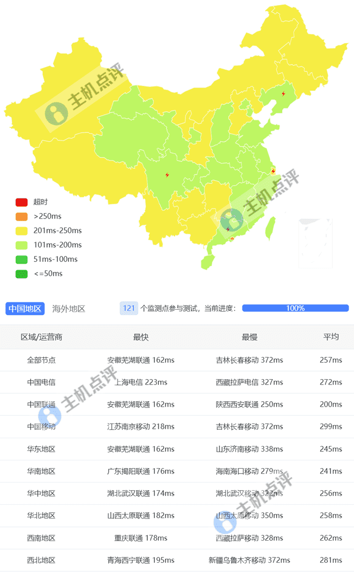 Neironvps怎么样?瑞士VPS测评数据 - 主机点评 瑞士VPS-国内三网延迟测试