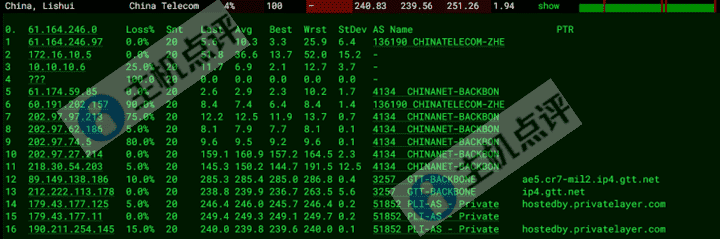 Neironvps怎么样?瑞士VPS测评数据 - 主机点评 瑞士VPS-电信去程