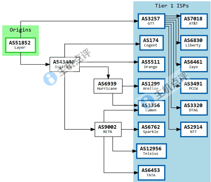 Neironvps怎么样?瑞士VPS测评数据 - 主机点评 瑞士VPS-线路概况