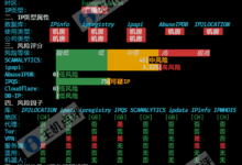 Neironvps怎么样?瑞士VPS测评数据-主机点评