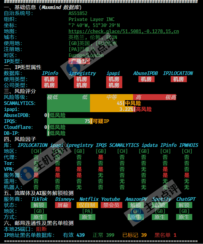 Neironvps怎么样?瑞士VPS测评数据 - 主机点评 瑞士VPS-IPv4质量测试