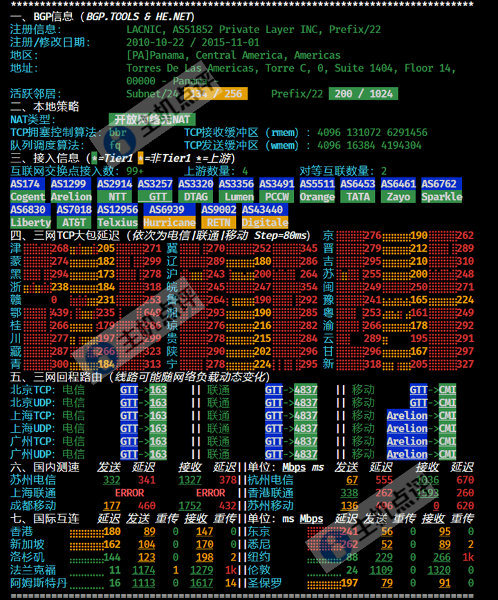 Neironvps怎么样?瑞士VPS测评数据 - 主机点评 瑞士VPS-IPv4网络质量