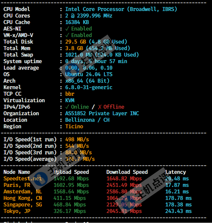 Neironvps怎么样?瑞士VPS测评数据 - 主机点评 瑞士VPS-主机配置