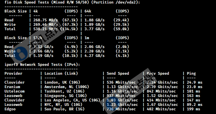 Neironvps怎么样?瑞士VPS测评数据 - 主机点评 瑞士VPS-iperf3部分节点测试