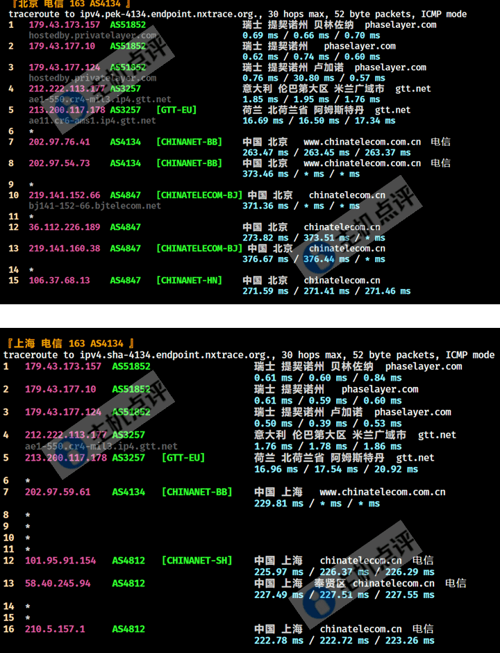 Neironvps怎么样?瑞士VPS测评数据 - 主机点评 瑞士VPS-上海北京电信回程