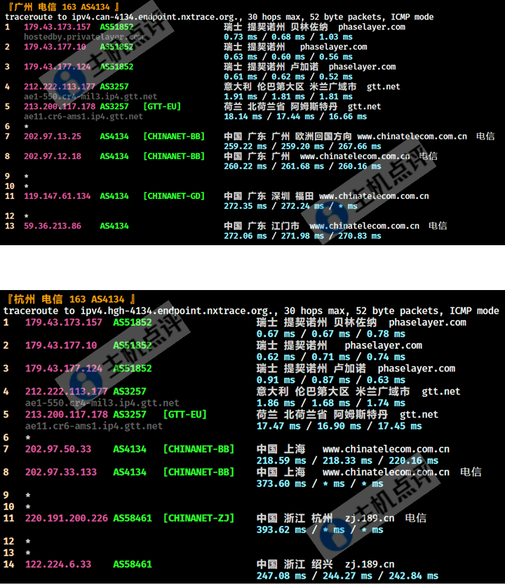 Neironvps怎么样?瑞士VPS测评数据 - 主机点评 瑞士VPS-广州杭州电信回程
