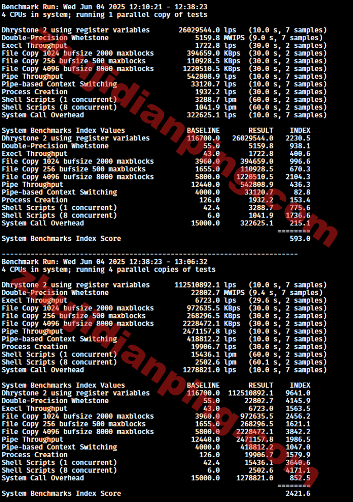 美国CUII&CMIN2-VPS性能跑分