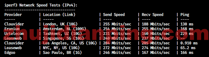 美国CUII&CMIN2-iperf3部分节点测试