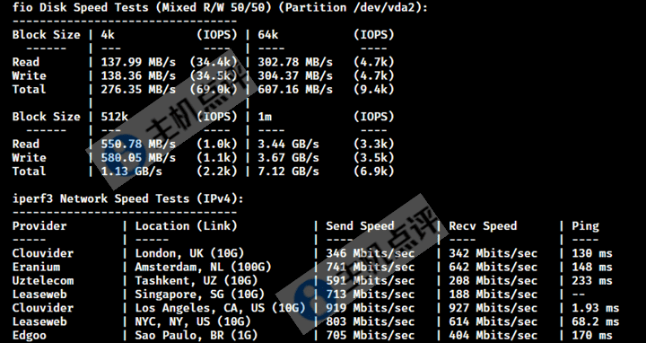 洛杉矶VPS-iperf3部分节点测试