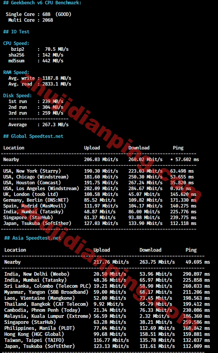 美国CUII&CMIN2-speedtestnet国际亚洲部分节点测试