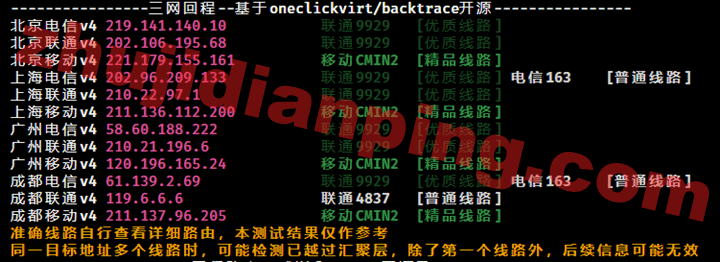 美国CUII&CMIN2-三网回程测试