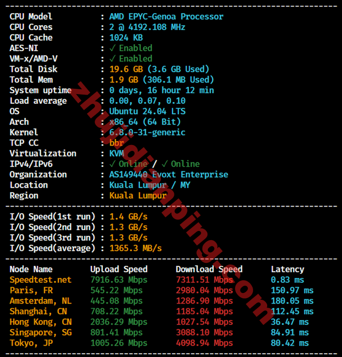 Evoxt马来西亚VPS评测结果 - 主机点评 马来西亚VPS-主机配置