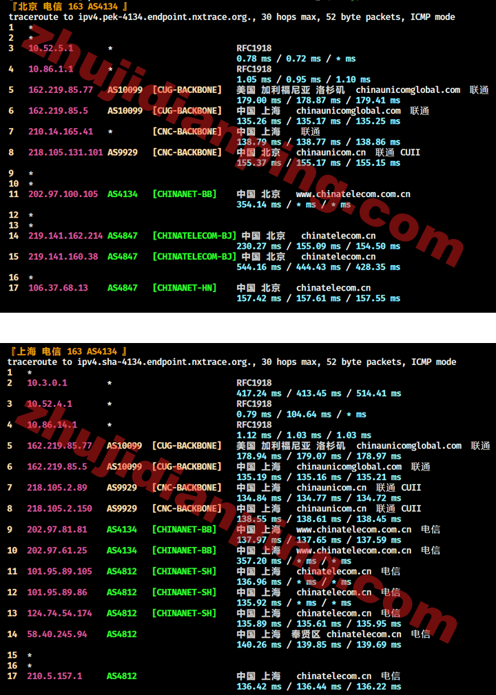 美国CUII&CMIN2-北京上海电信回程