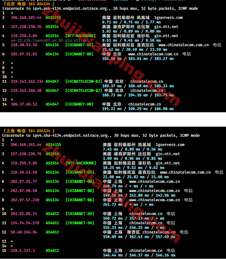 Bitsflow好不好?凤凰城VPS测评 - 主机点评 凤凰城VPS-北京上海电信回程