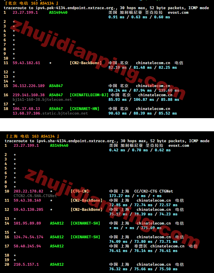 Evoxt马来西亚VPS评测结果 - 主机点评 马来西亚VPS-北京上海电信回程