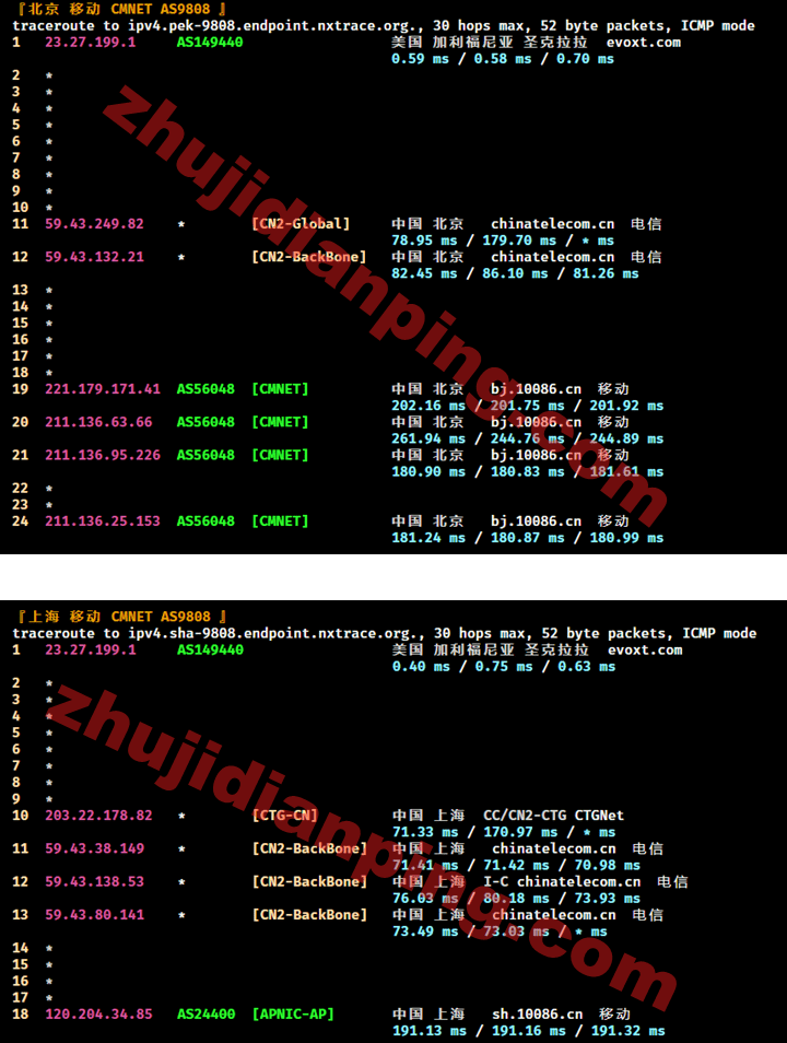 Evoxt马来西亚VPS评测结果 - 主机点评 马来西亚VPS-北京上海移动回程