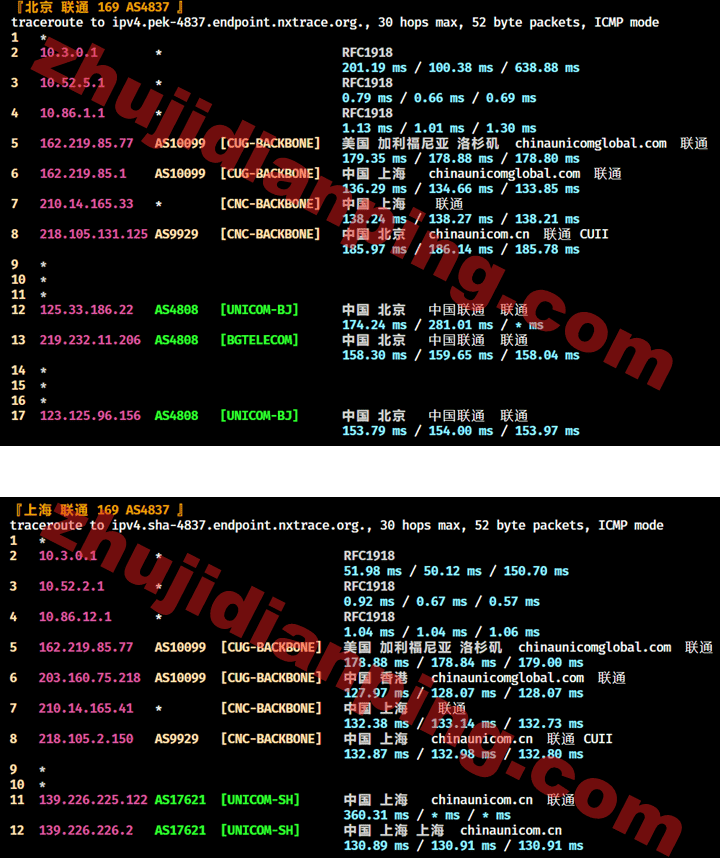 美国CUII&CMIN2-北京上海联通回程